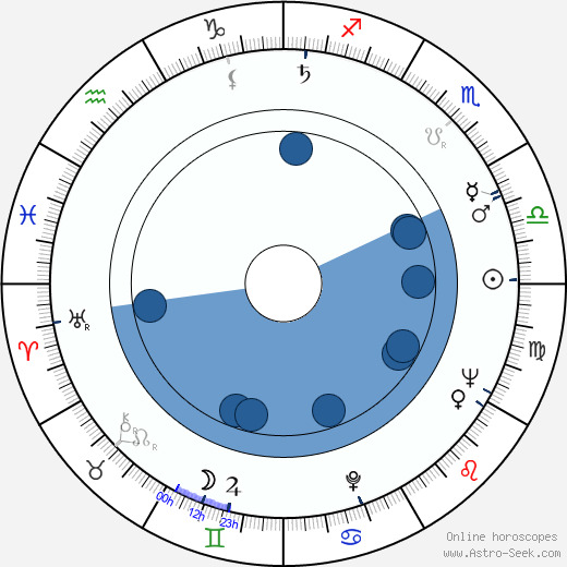 Milan Vágner wikipedia, horoscope, astrology, instagram