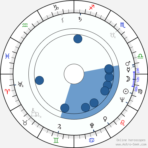 Mira Banjac horoscope, astrology, sign, zodiac, date of birth, instagram