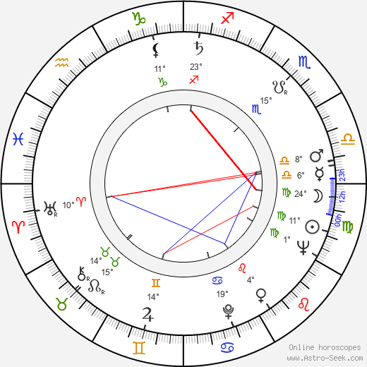 Mira Banjac birth chart, biography, wikipedia 2024, 2025