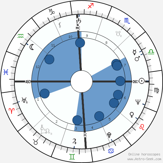 Murray Gell-Mann wikipedia, horoscope, astrology, instagram