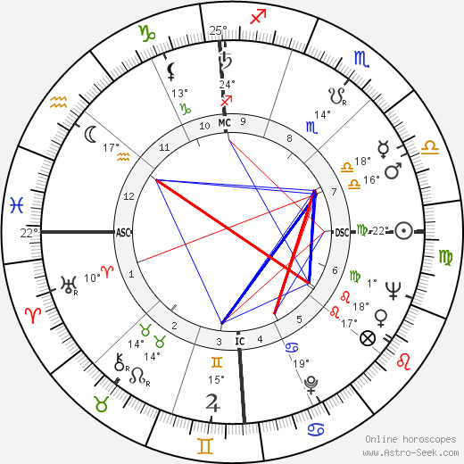 Murray Gell-Mann birth chart, biography, wikipedia 2023, 2024