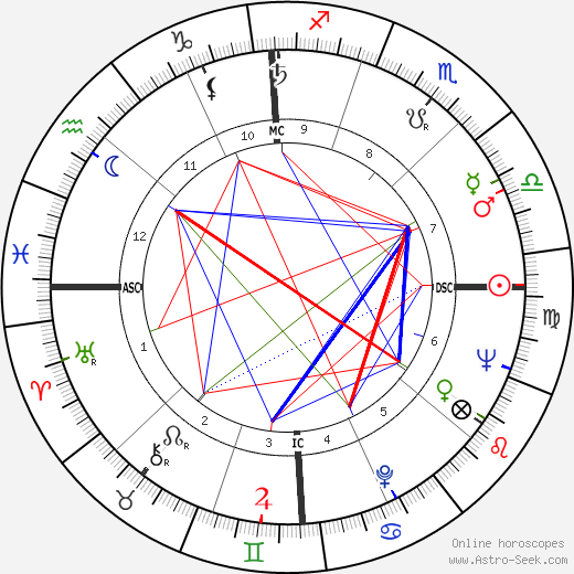 Murray Gell-Mann birth chart, Murray Gell-Mann astro natal horoscope, astrology