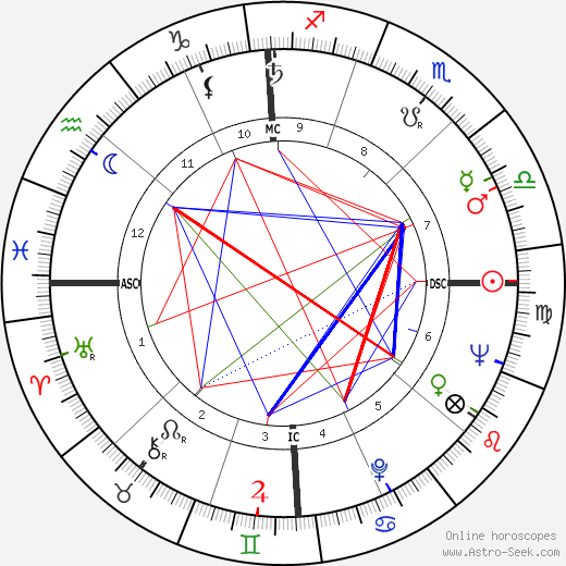 Марри Гелл-Ман Murray Gell-Mann день рождения гороскоп, Murray Gell-Mann Натальная карта онлайн