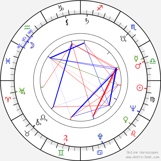 Nelly Vignon birth chart, Nelly Vignon astro natal horoscope, astrology