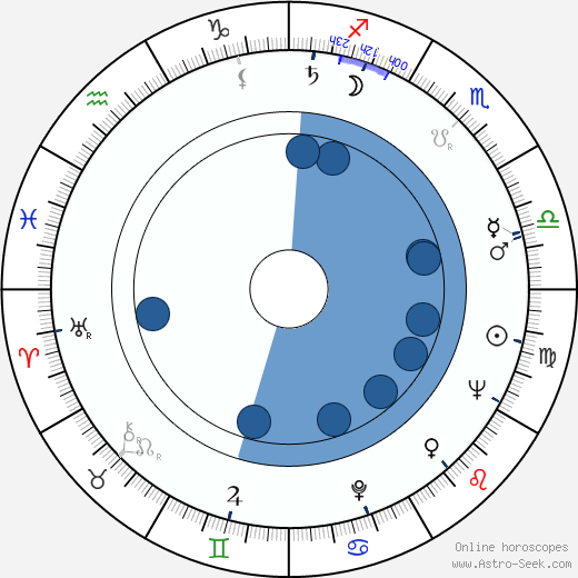 Pentti Siimes wikipedia, horoscope, astrology, instagram