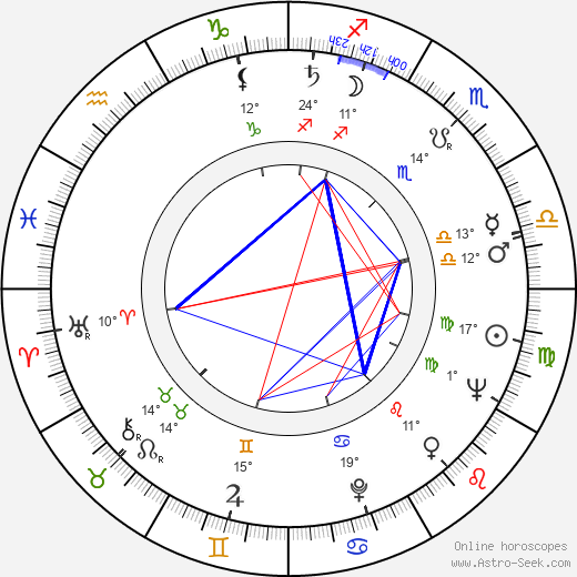 Pentti Siimes birth chart, biography, wikipedia 2024, 2025
