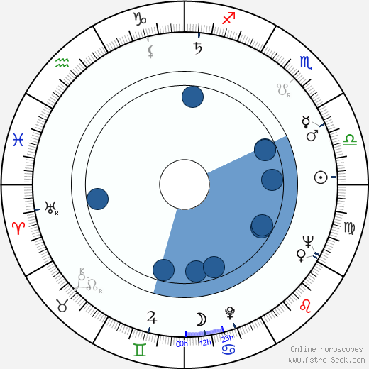 Peter Dews Oroscopo, astrologia, Segno, zodiac, Data di nascita, instagram