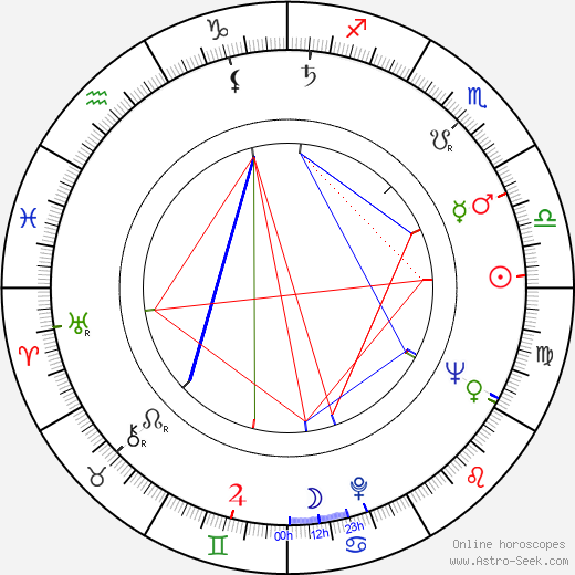 Peter Dews birth chart, Peter Dews astro natal horoscope, astrology