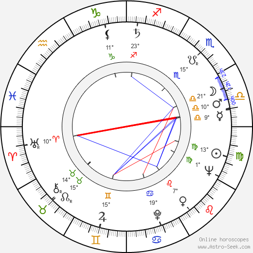 Preben Møller Hansen birth chart, biography, wikipedia 2024, 2025