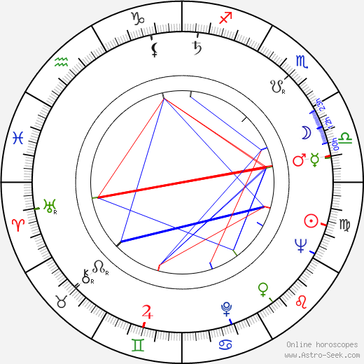 Preben Møller Hansen birth chart, Preben Møller Hansen astro natal horoscope, astrology