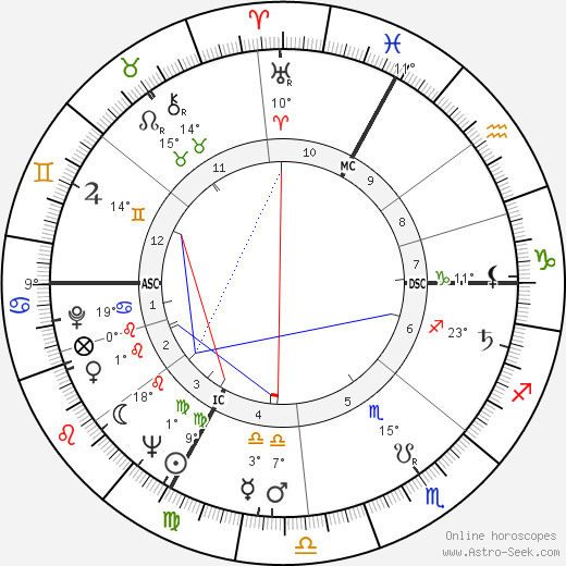 Rene DuPont birth chart, biography, wikipedia 2023, 2024