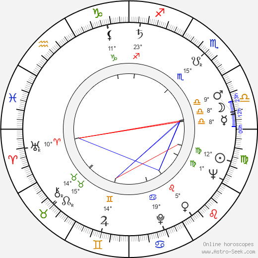 Robert Mazoyer birth chart, biography, wikipedia 2024, 2025