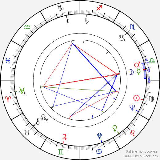 Robert Mazoyer birth chart, Robert Mazoyer astro natal horoscope, astrology