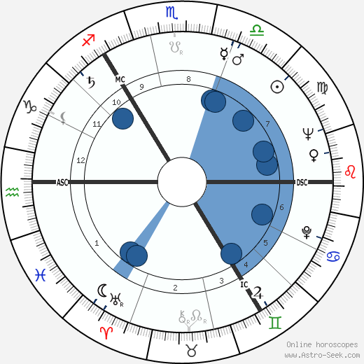 Robert McCrindle wikipedia, biography, birth chart, instagram Robert McCrindle wikipedia, horoscope, astrology, instagram