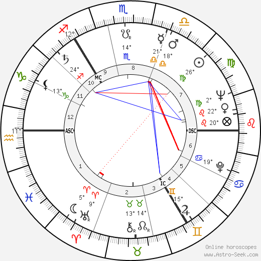 Robert McCrindle birth chart, biography, wikipedia 2023, 2024