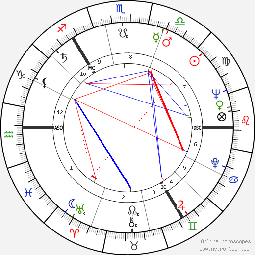 Robert McCrindle birth chart, Robert McCrindle astro natal horoscope, astrology