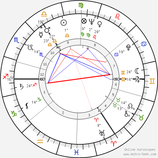 Ronnie Barker birth chart, biography, wikipedia 2023, 2024