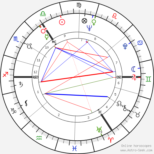 Ronnie Barker birth chart, Ronnie Barker astro natal horoscope, astrology