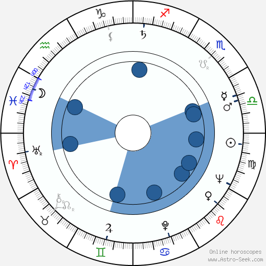 Stirling Moss horoscope, astrology, sign, zodiac, date of birth, instagram