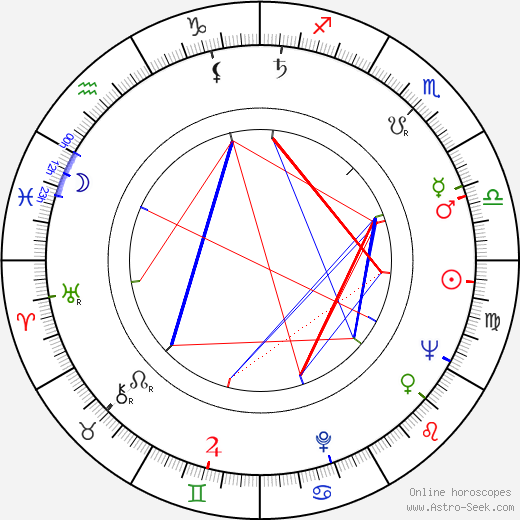 Stirling Moss birth chart, Stirling Moss astro natal horoscope, astrology