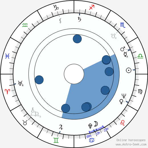 Suzanne Schiffman wikipedia, horoscope, astrology, instagram
