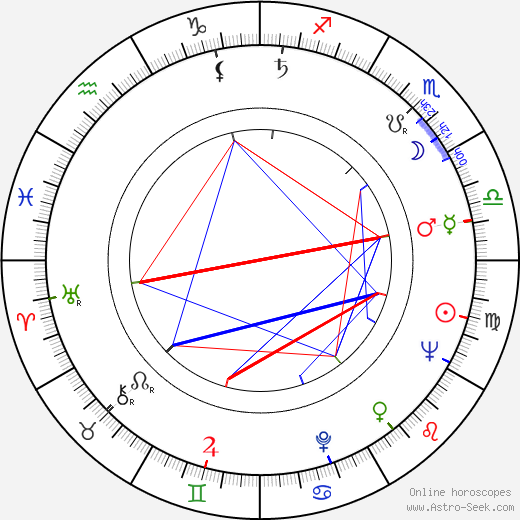 T. P. McKenna birth chart, T. P. McKenna astro natal horoscope, astrology