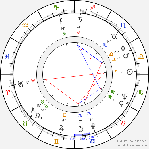 Teppo J. Suonperä birth chart, biography, wikipedia 2024, 2025