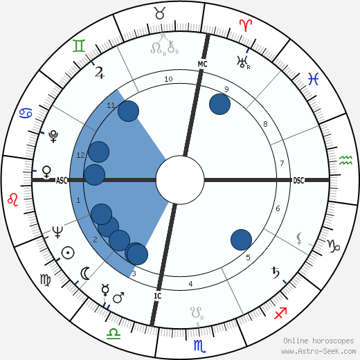 Thomas Eagleton wikipedia, biography, birth chart, instagram Thomas Eagleton wikipedia, horoscope, astrology, instagram