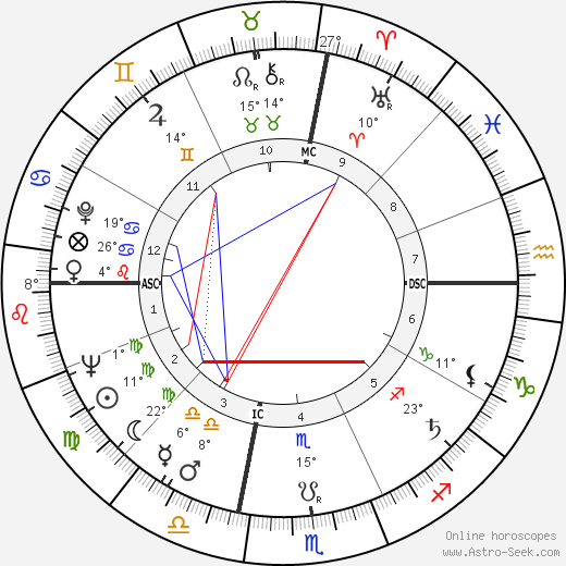 Thomas Eagleton birth chart, biography, wikipedia 2023, 2024