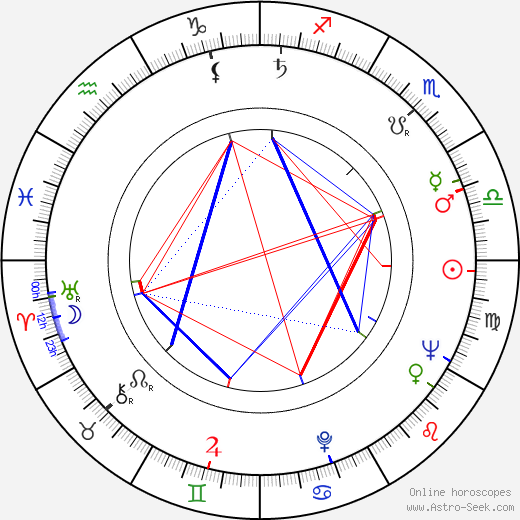 Tibor Bitskey birth chart, Tibor Bitskey astro natal horoscope, astrology