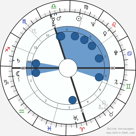 Tom Graeff Oroscopo, astrologia, Segno, zodiac, Data di nascita, instagram