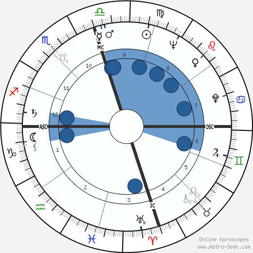 Tom Graeff wikipedia, horoscope, astrology, instagram