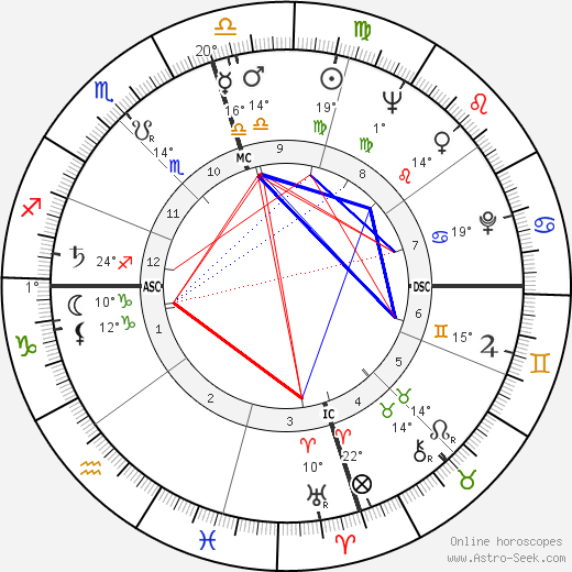 Tom Graeff birth chart, biography, wikipedia 2023, 2024