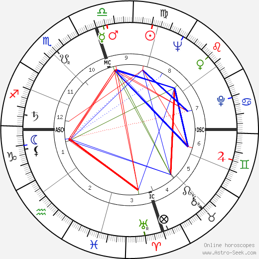 Tom Graeff birth chart, Tom Graeff astro natal horoscope, astrology