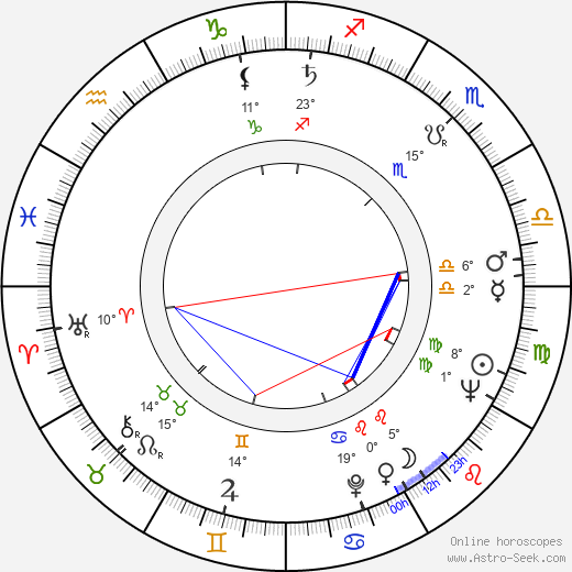 Tomisaburo Wakayama birth chart, biography, wikipedia 2024, 2025