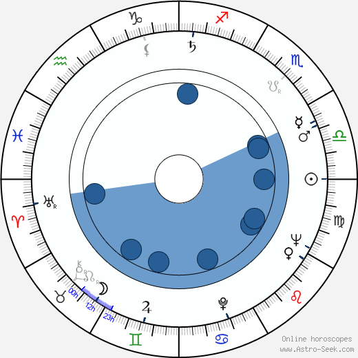 Václav Štekl horoscope, astrology, sign, zodiac, date of birth, instagram