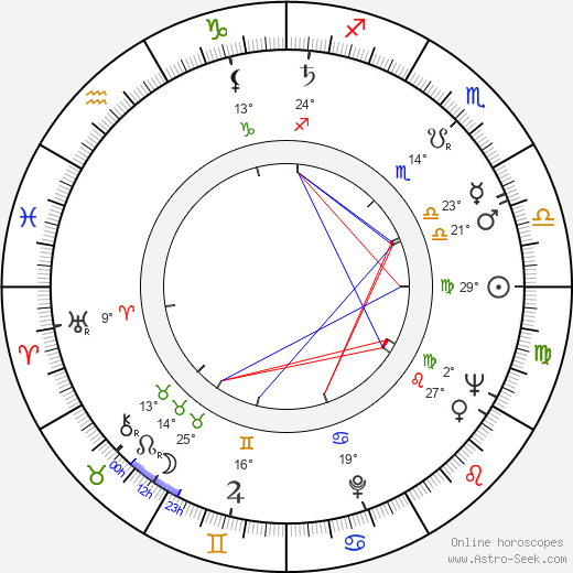 Václav Štekl birth chart, biography, wikipedia 2024, 2025