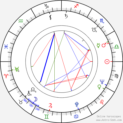 Václav Štekl birth chart, Václav Štekl astro natal horoscope, astrology