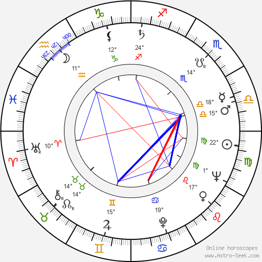 Varela Silva birth chart, biography, wikipedia 2024, 2025