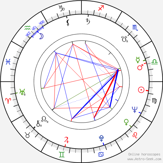 Varela Silva birth chart, Varela Silva astro natal horoscope, astrology