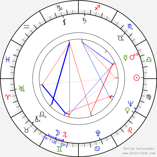 Veikko Ahvenainen birth chart, Veikko Ahvenainen astro natal horoscope, astrology