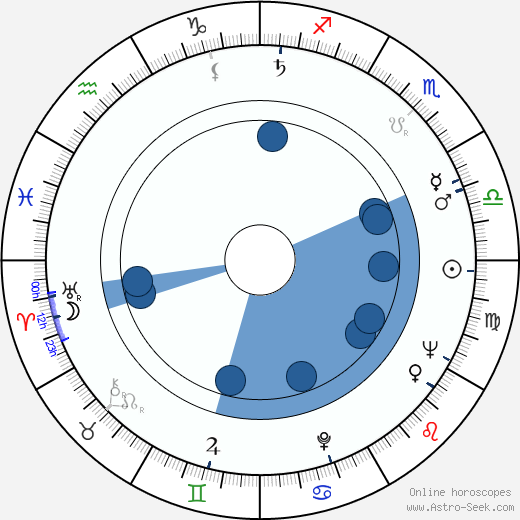 Vittorio Taviani wikipedia, horoscope, astrology, instagram