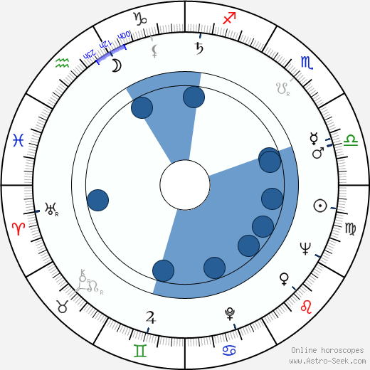 Vladimír Volek wikipedia, horoscope, astrology, instagram