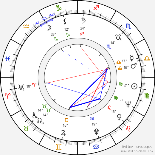 Vladimír Volek birth chart, biography, wikipedia 2024, 2025