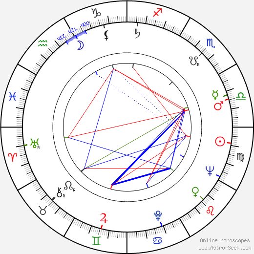 Vladimír Volek birth chart, Vladimír Volek astro natal horoscope, astrology