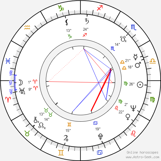 Walter Beck birth chart, biography, wikipedia 2024, 2025