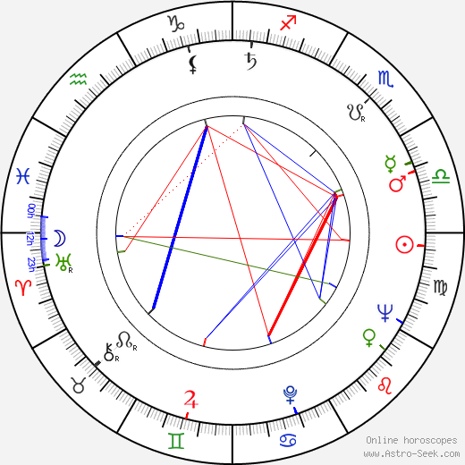 Walter Beck birth chart, Walter Beck astro natal horoscope, astrology