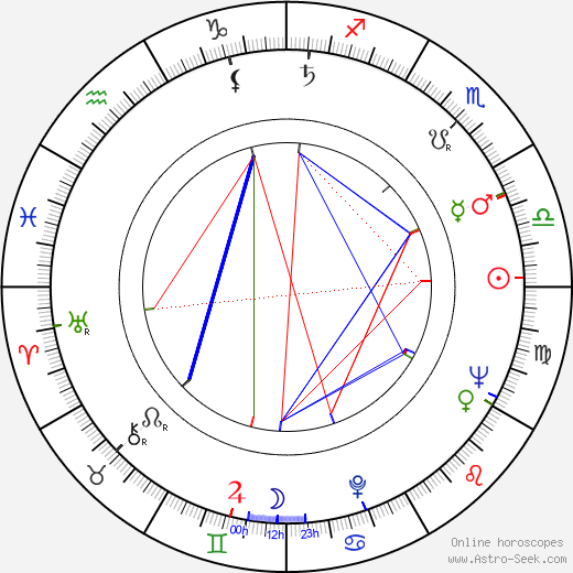 Whitney MacMillan birth chart, Whitney MacMillan astro natal horoscope, astrology