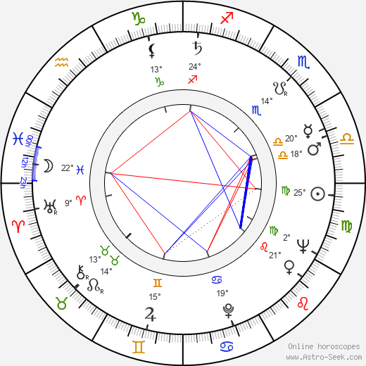 William Lurton birth chart, biography, wikipedia 2023, 2024