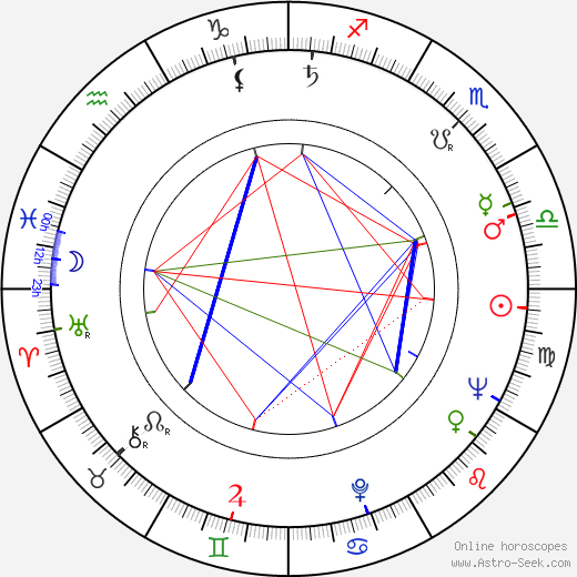 William Lurton birth chart, William Lurton astro natal horoscope, astrology